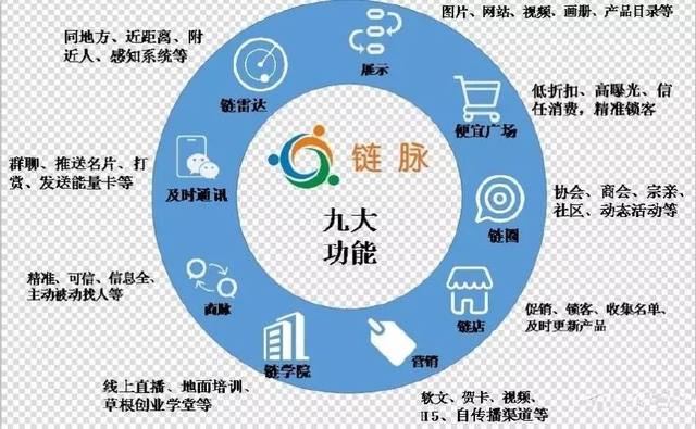 熱烈祝賀世界鬼谷智慧商學院鵬達先生&middot;鵬達導師聯合鏈脈科技合作