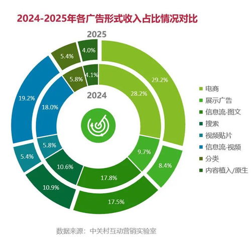 財報復盤互聯網廣告全景 新增長從何處來